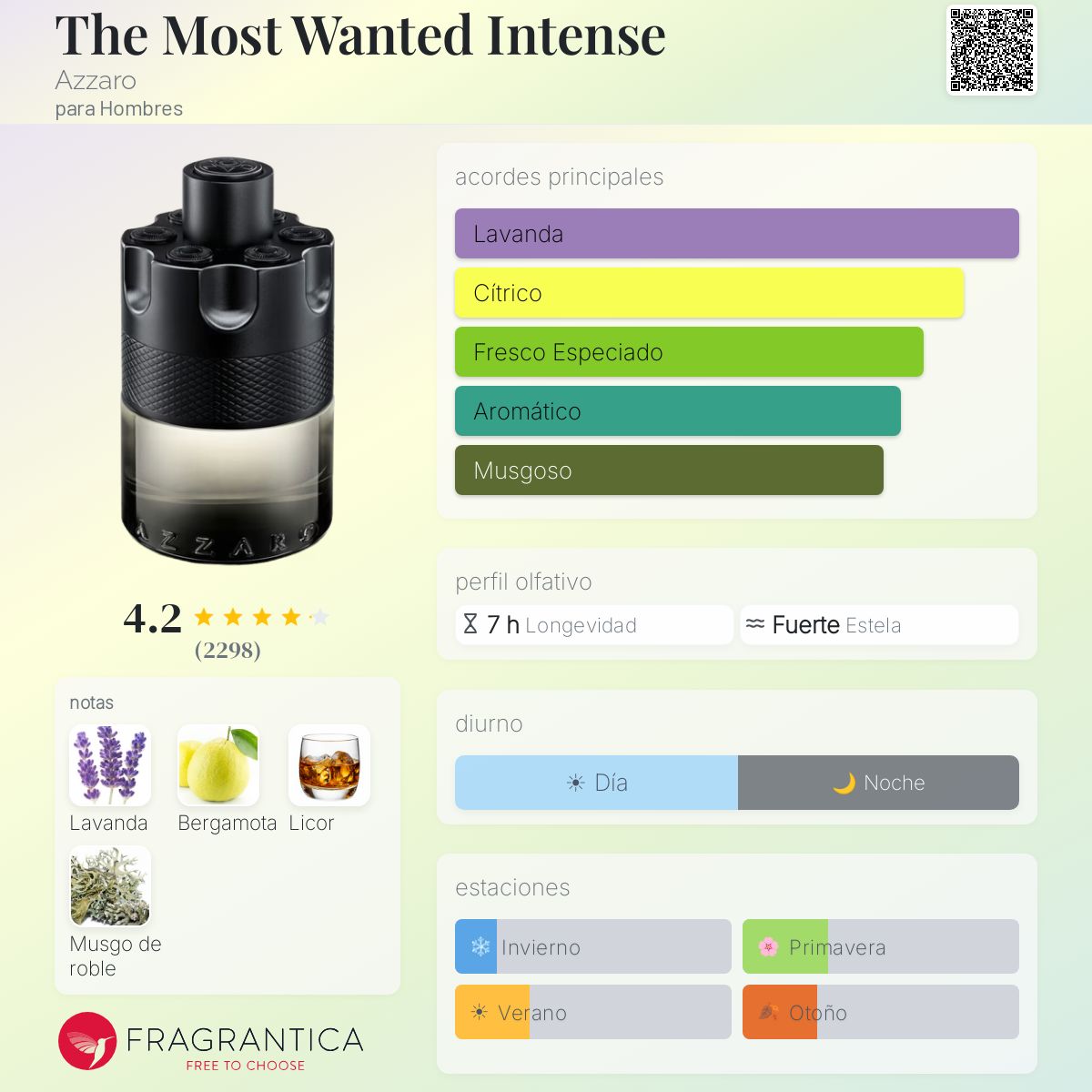 The Most Wanted Intense 3.4 Oz (100 ml)