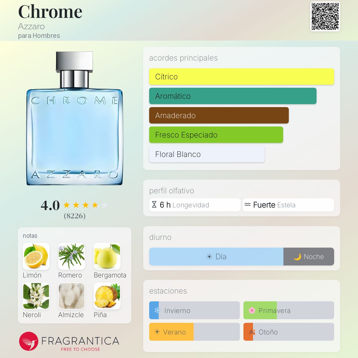 Chrome 1.7 Oz (50 ml)